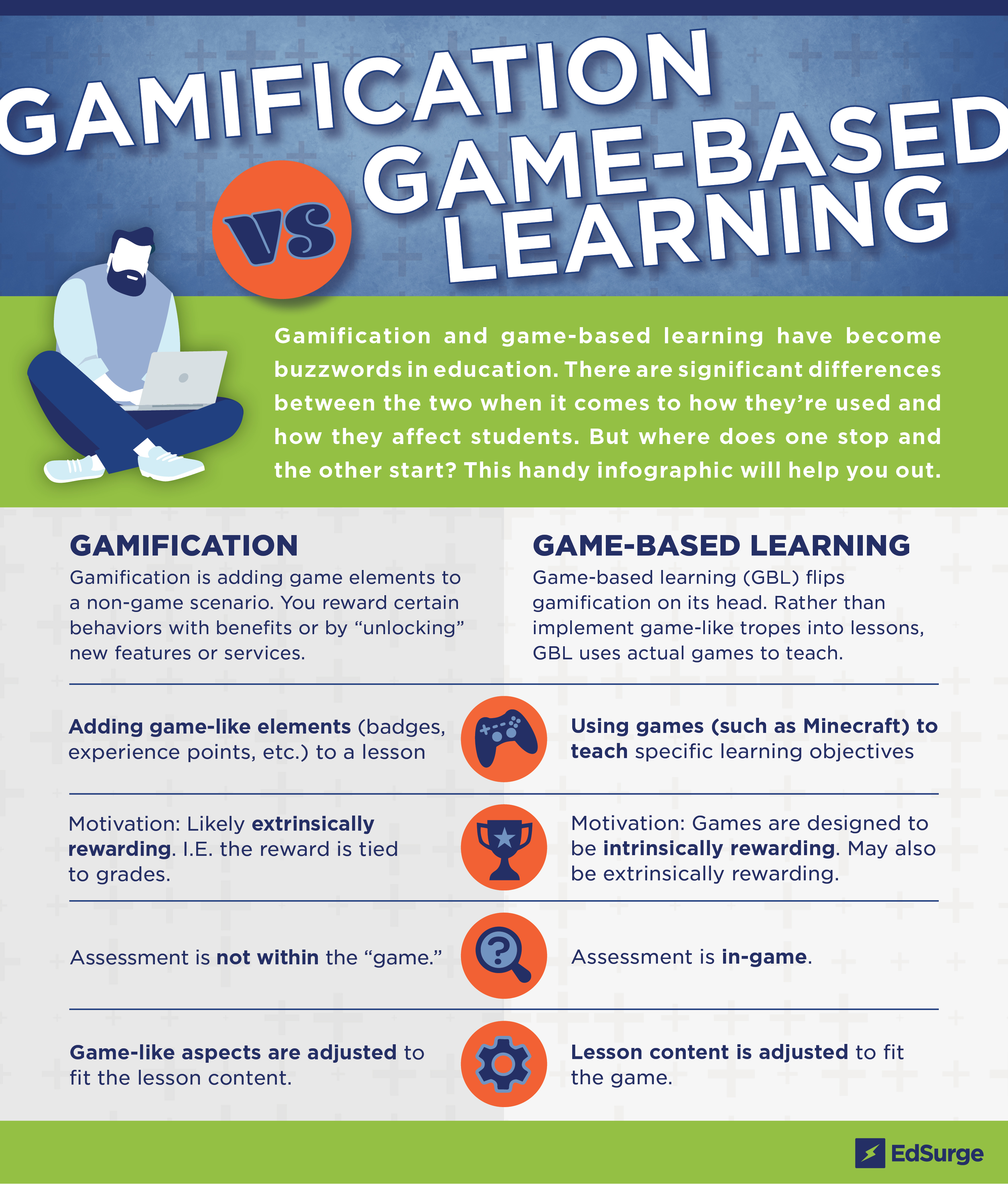 How Game-Based Learning Develops Real-World Skills