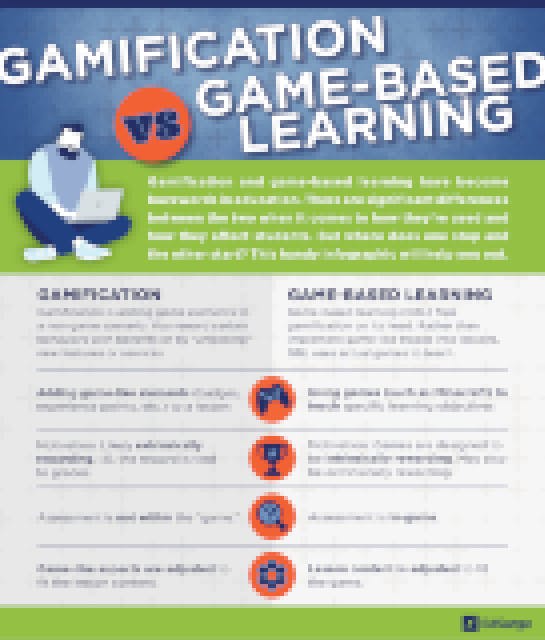 Embracing Game-based Learning 