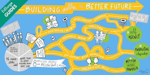 Adult Learning: Building Paths to a Better Future