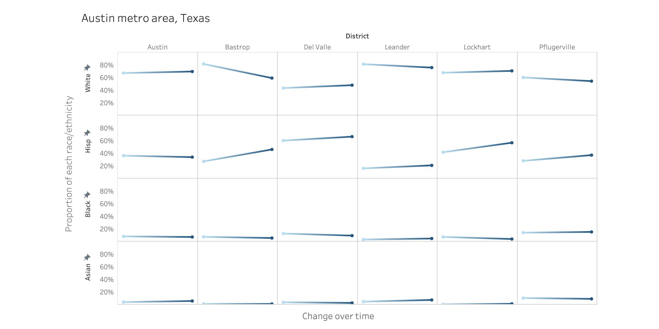 Data Shows Demographics Are Shifting In Fast Growing Cities How Are data-shows-demographics-are-shifting-in-fast-growing-cities-how-are
