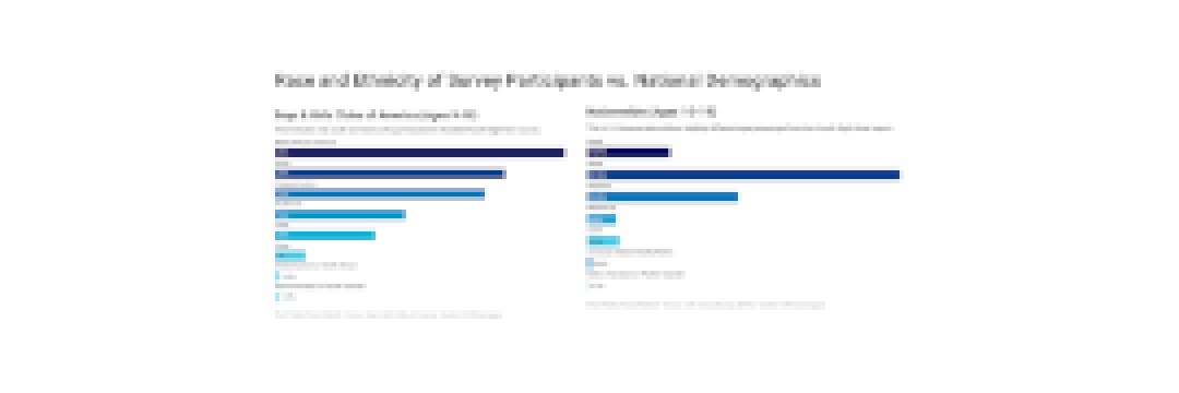 How Do Kids View Themselves? This Survey Shares the Answers