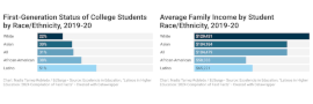 latino college profile 1713228911