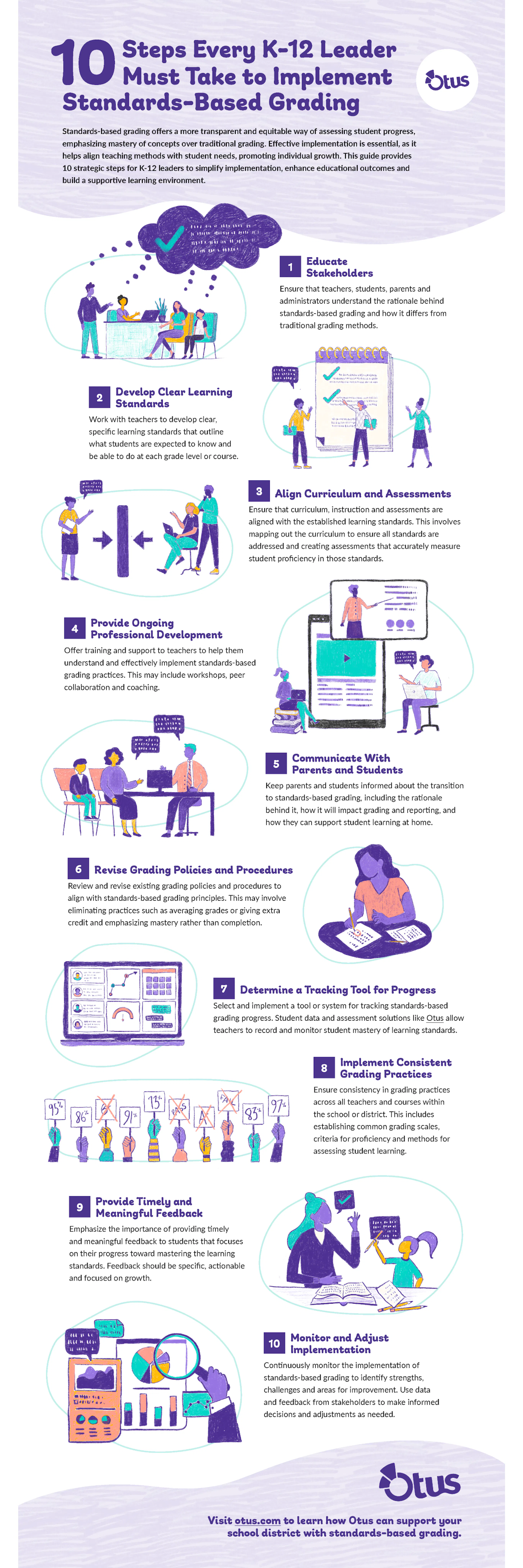 10 Steps Every K-12 Leader Must Take to Implement Standards-Based ...