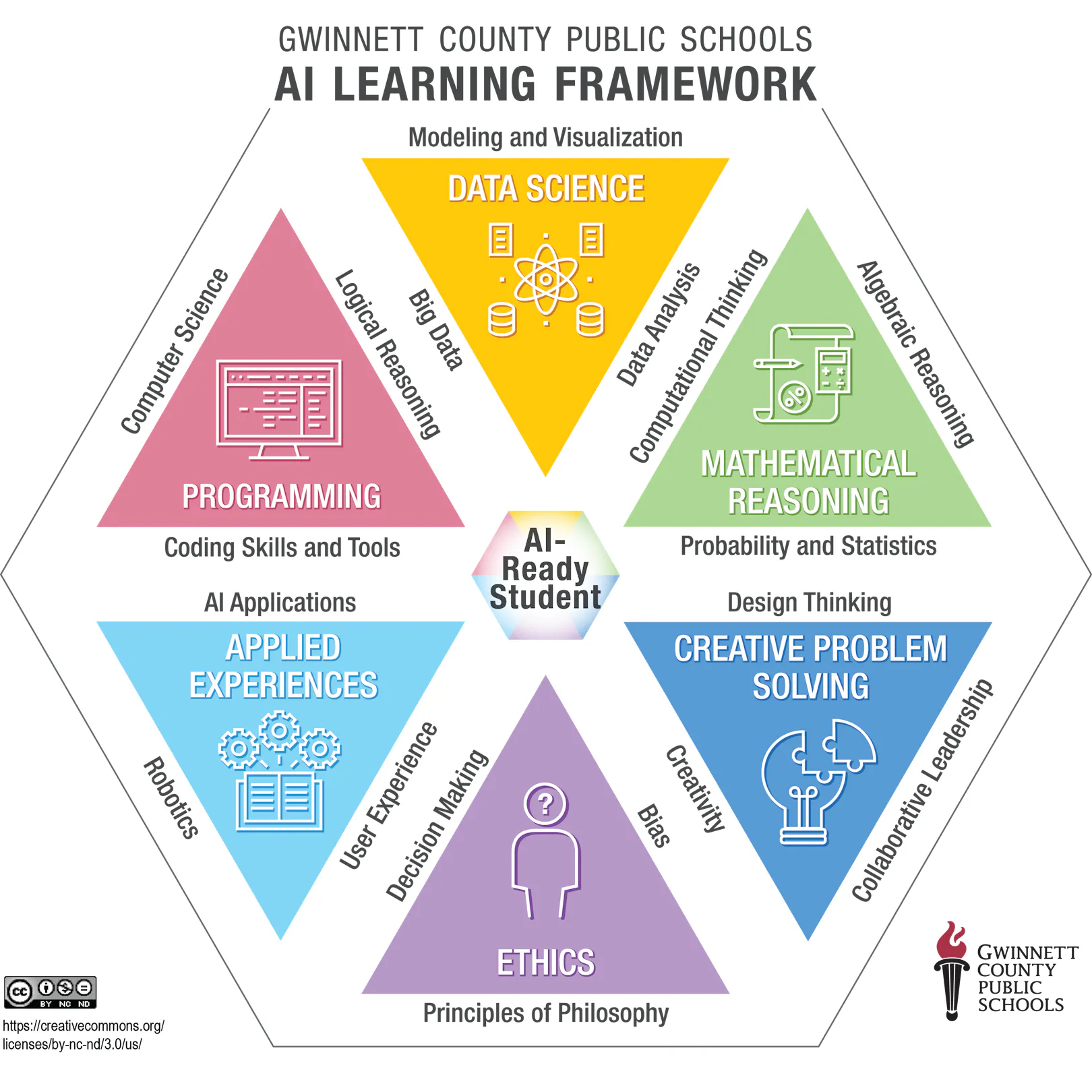 How to Develop an Effective Framework for AI Readiness | EdSurge News