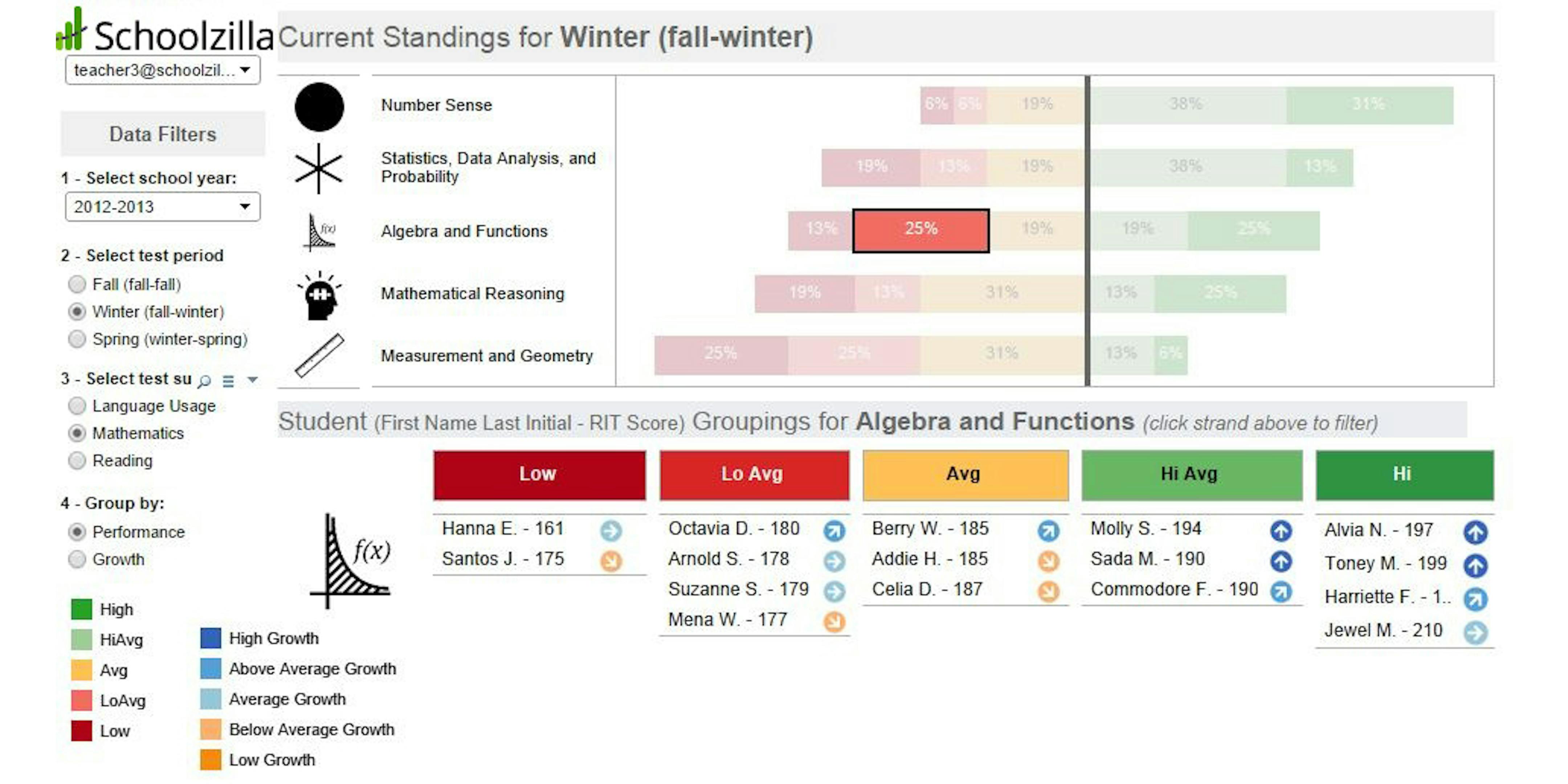 Diving into Data Analytics Tools in K-12 | EdSurge News