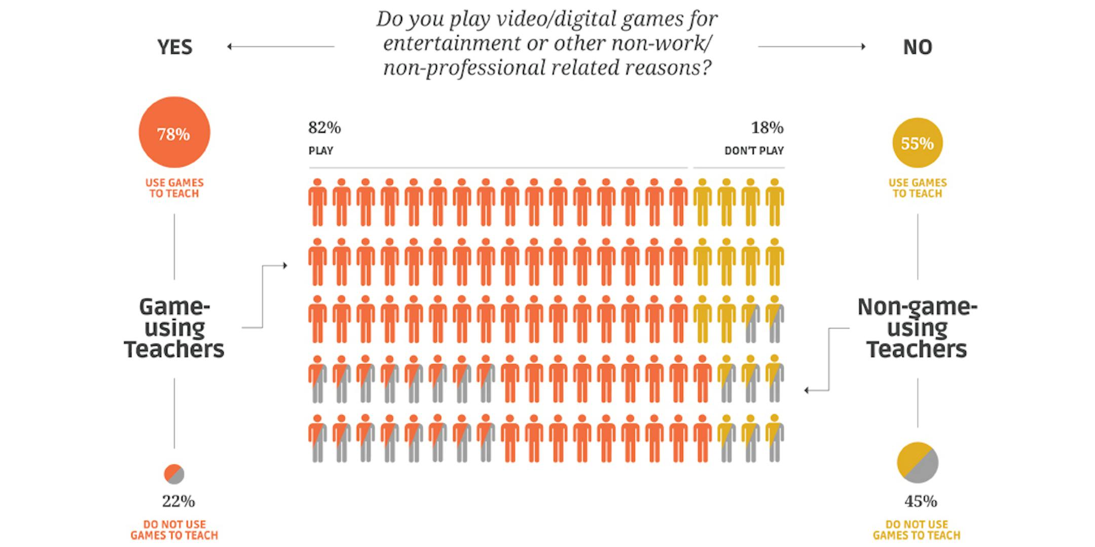 Games, Graphs and Glory: How Teachers Bring Digital Play to the ...