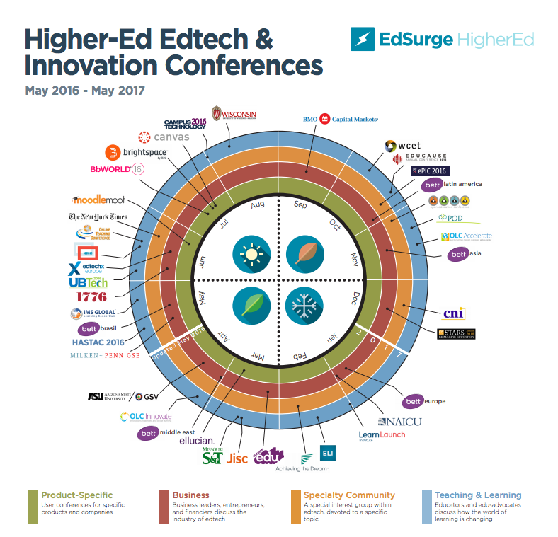 Higher Education Conferences Australia 2024 Sela Marchelle   Conference Infographic HE 2016 1461948702 