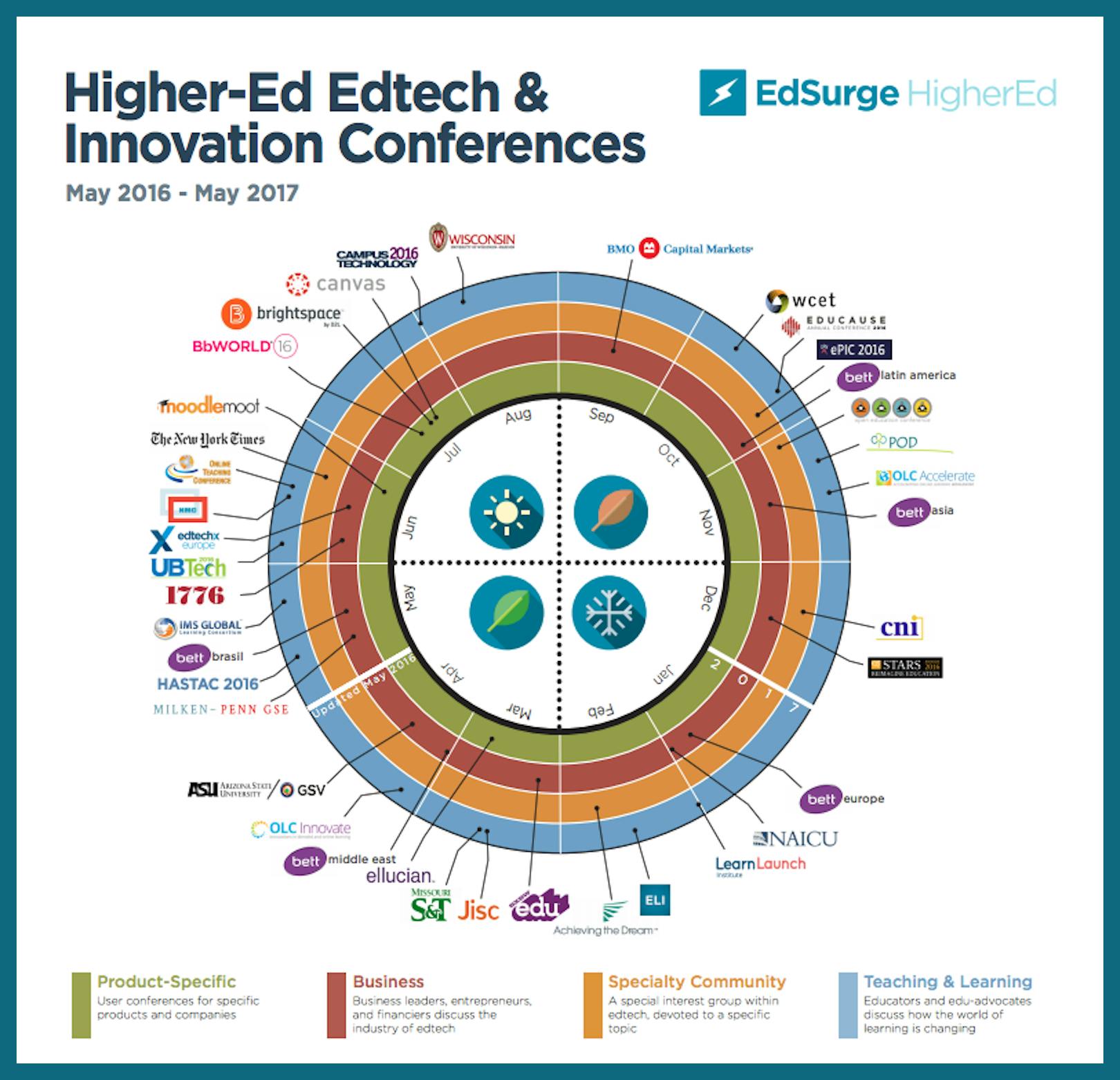 HigherEd Edtech Conferences You Need to Know EdSurge News