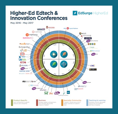 Higher-Ed Edtech Conferences You Need to Know | EdSurge News