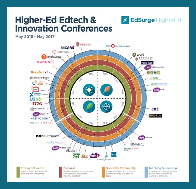 HigherEd Edtech Conferences You Need to Know EdSurge News