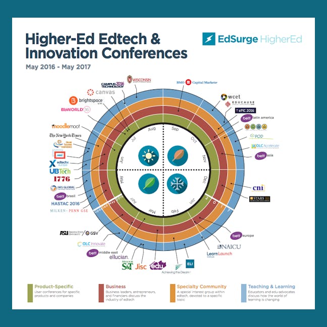 HigherEd Edtech Conferences You Need to Know EdSurge News