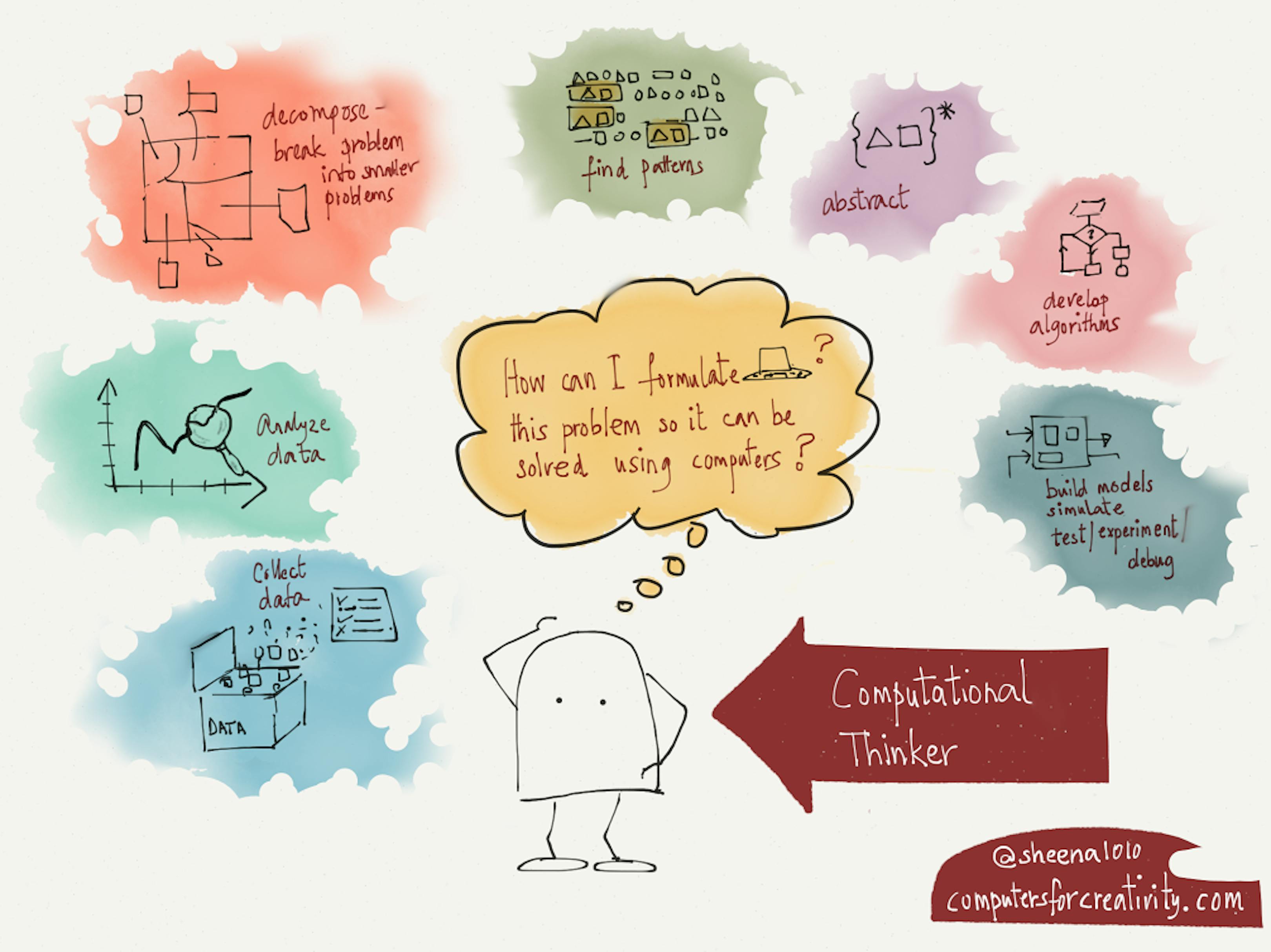 What’s the Difference Between Coding and Computational Thinking ...