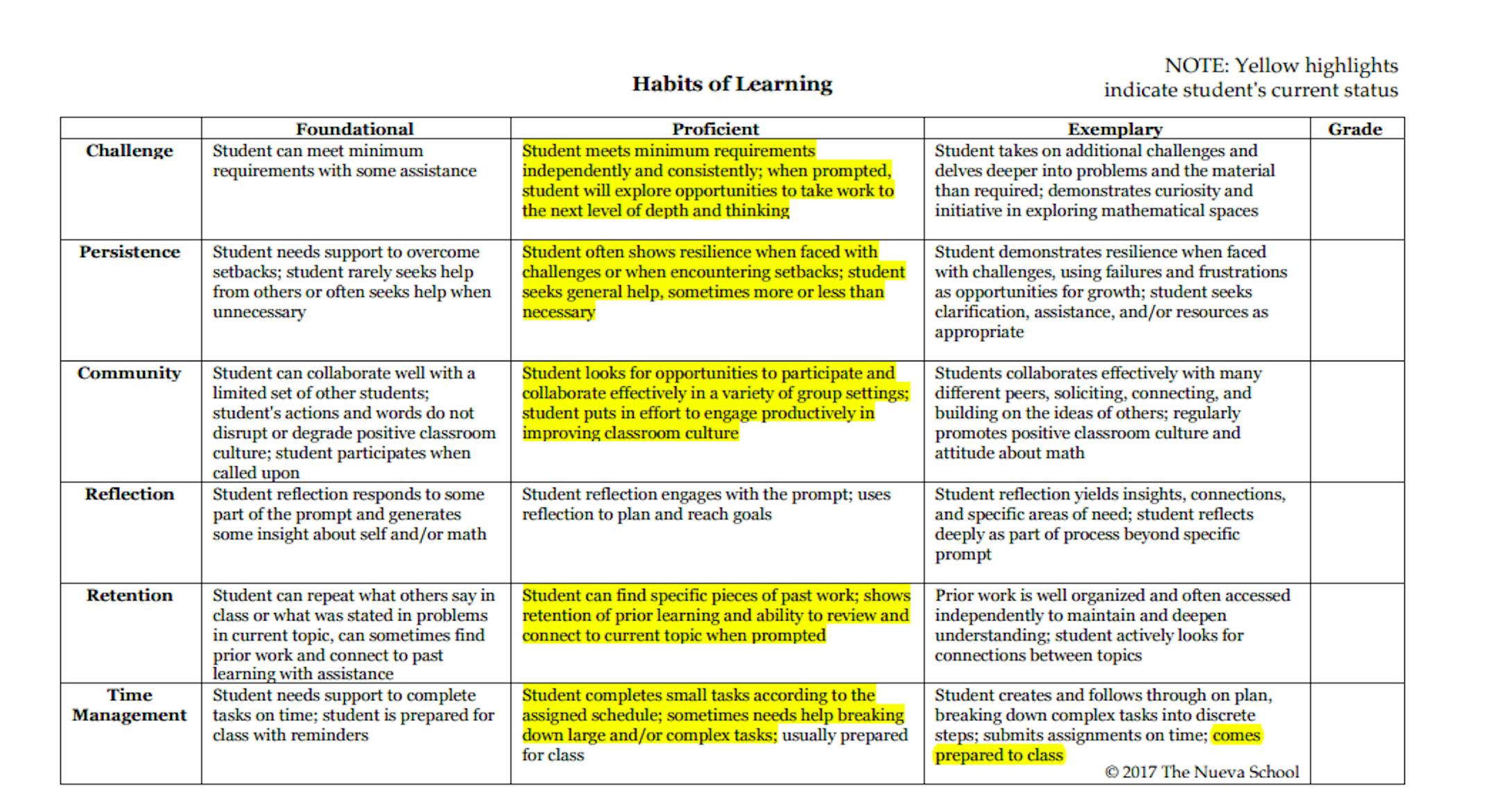 We Know SEL Skills Are Important, So How the Heck Do We Measure Them ...