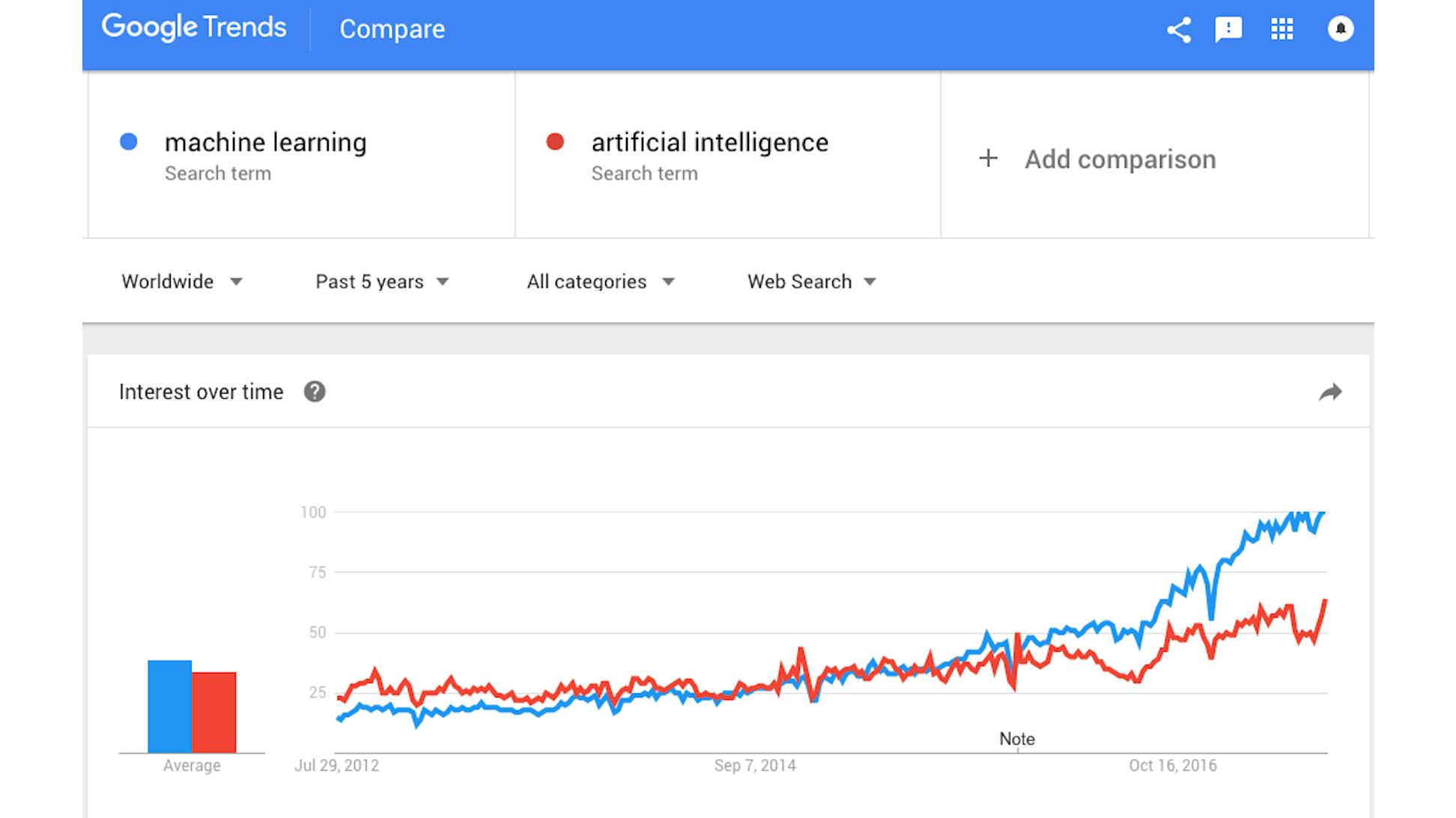 Real Questions About Artificial Intelligence in Education | EdSurge News