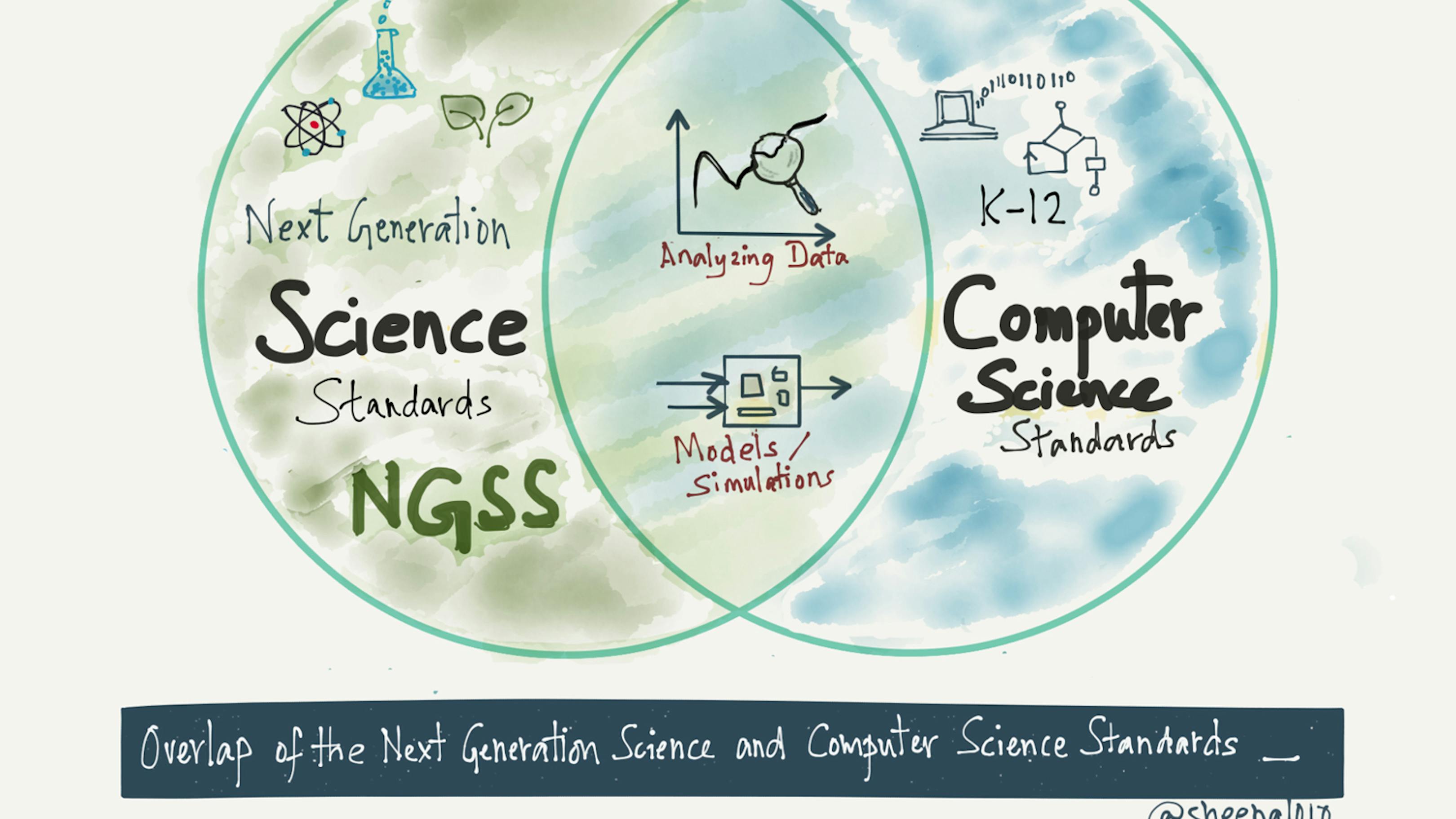 Why Computer Science Belongs in Every Science Teacher’s Classroom ...