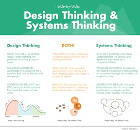 Beyond Design Thinking: Why Education Entrepreneurs Need to Think in ...