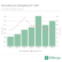 Edtech Deal Volume (2011-2017) Edtech Deal Volume (2011-2017)