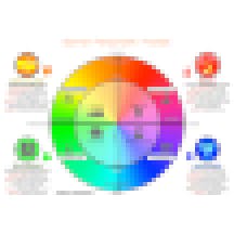 Gamer Personality Profile