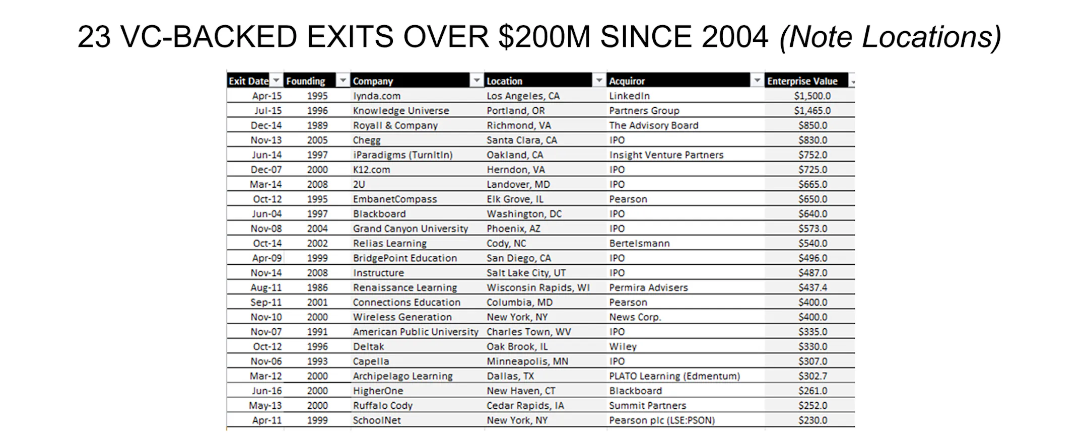 New Markets Venture Partners Latest Edtech Fund Closes At 68 Million