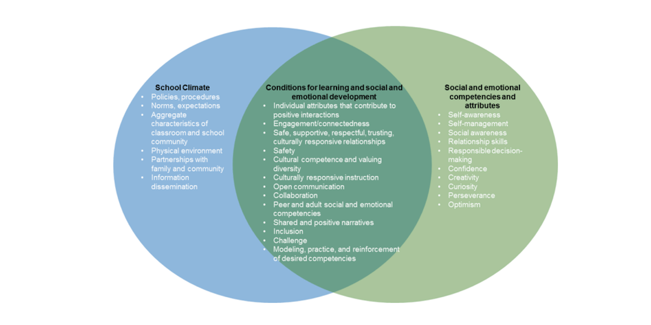 Social-Emotional Learning: Why It Matters and How to Foster It ...