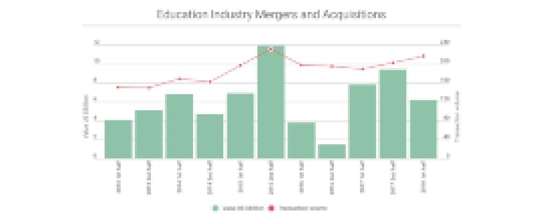 Education Industry Mergers and Acquisitions