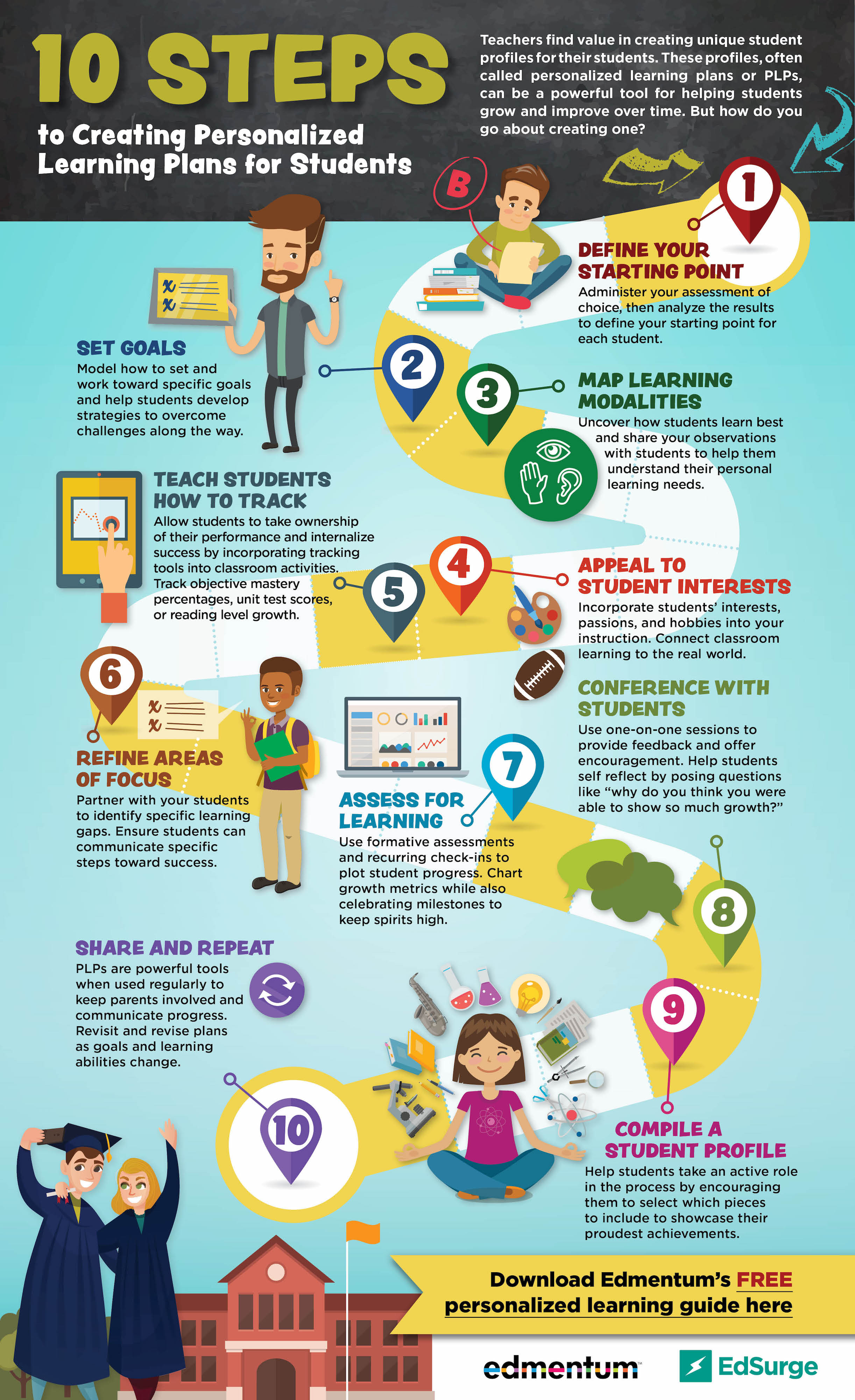 10 Steps To Creating Personalized Learning Plans For Students ...