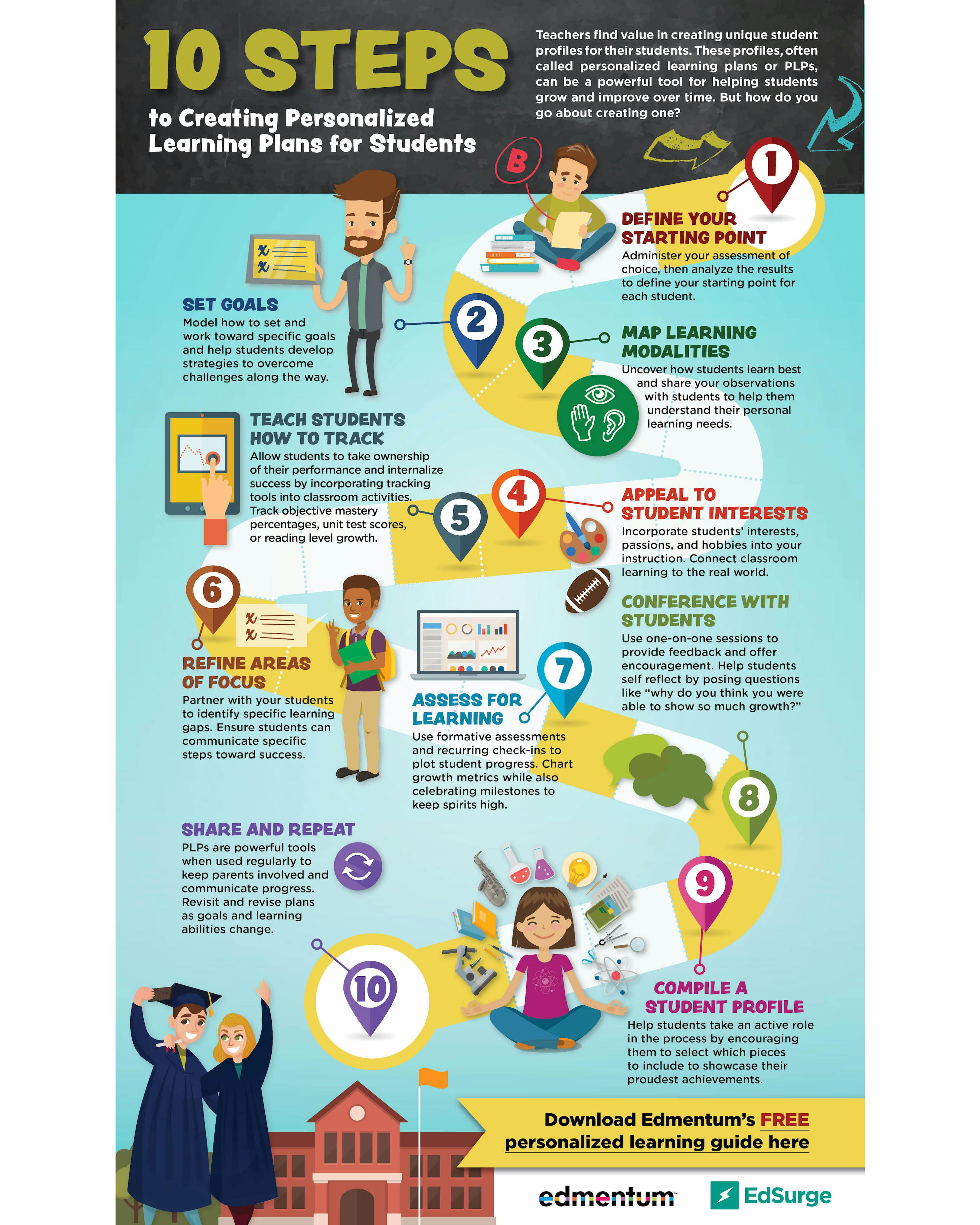 10 Steps to Creating Personalized Learning Plans for Students ...