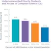 Code.org underrepresented minority students