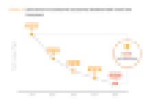 Price of K-12 Broadband Price of K-12 Broadband