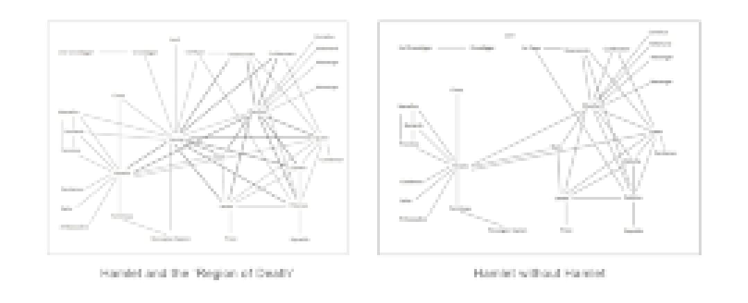 Computational literary analysis of character relationships in Hamlet