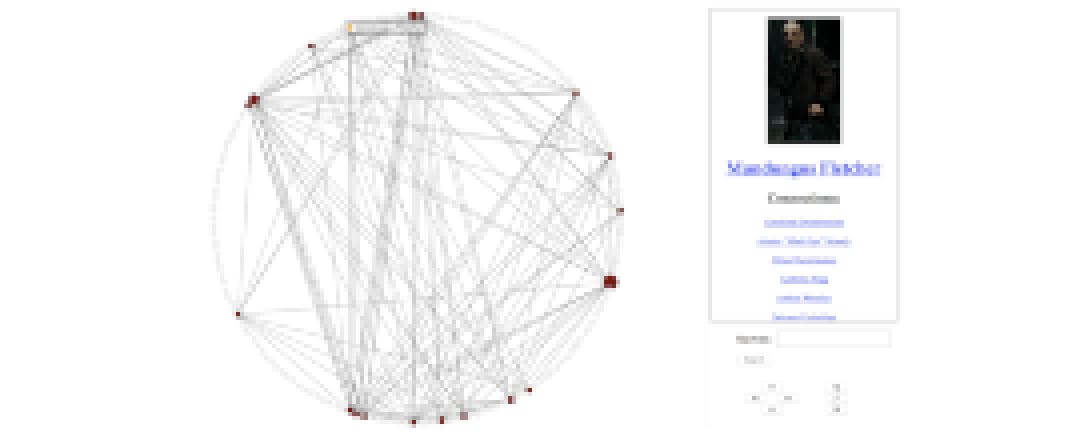 Relationship mapping from The Wizarding Network of Harry Potter