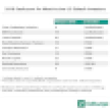 2018 dealcount for most active US education technology investors