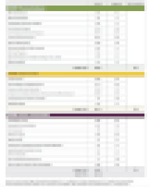 Total number of services delivered to students, by service category, 2016-17