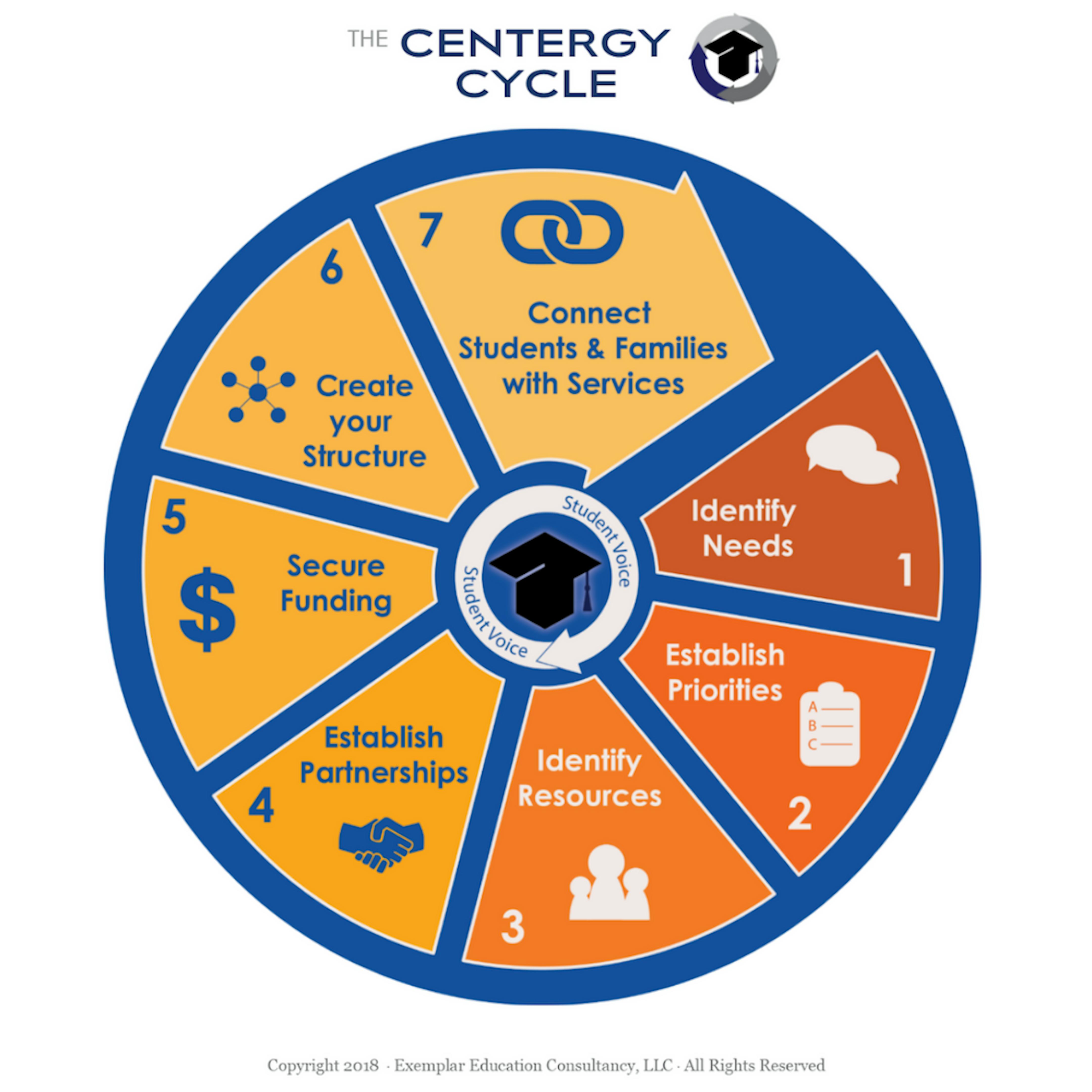 Inside the Wraparound Model That Puts Student Voice Front and Center