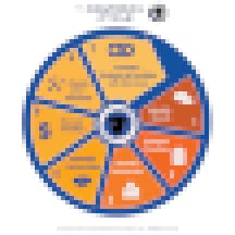 The Centergy Cycle