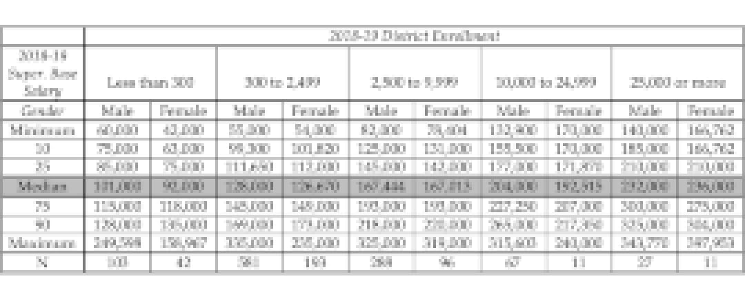 Superintendent Salaries Gender