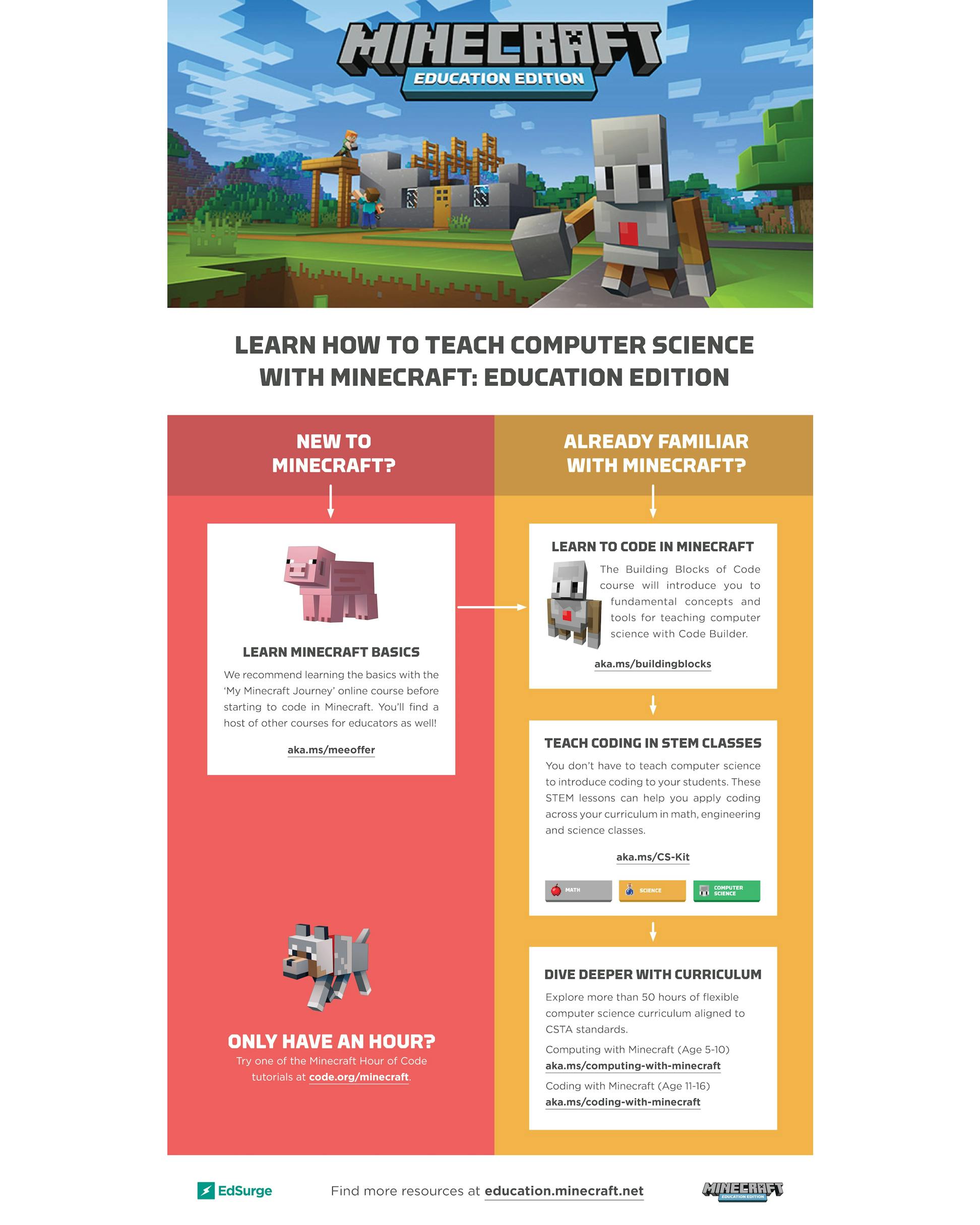 Learn How to Teach Computer Science With MINECRAFT: EDUCATION EDITION ...
