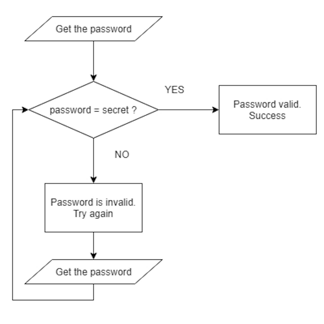 Teaching Coding to Kids: What Programming Language Should We Use ...