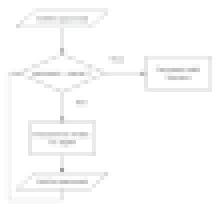 Flowchart Flowchart