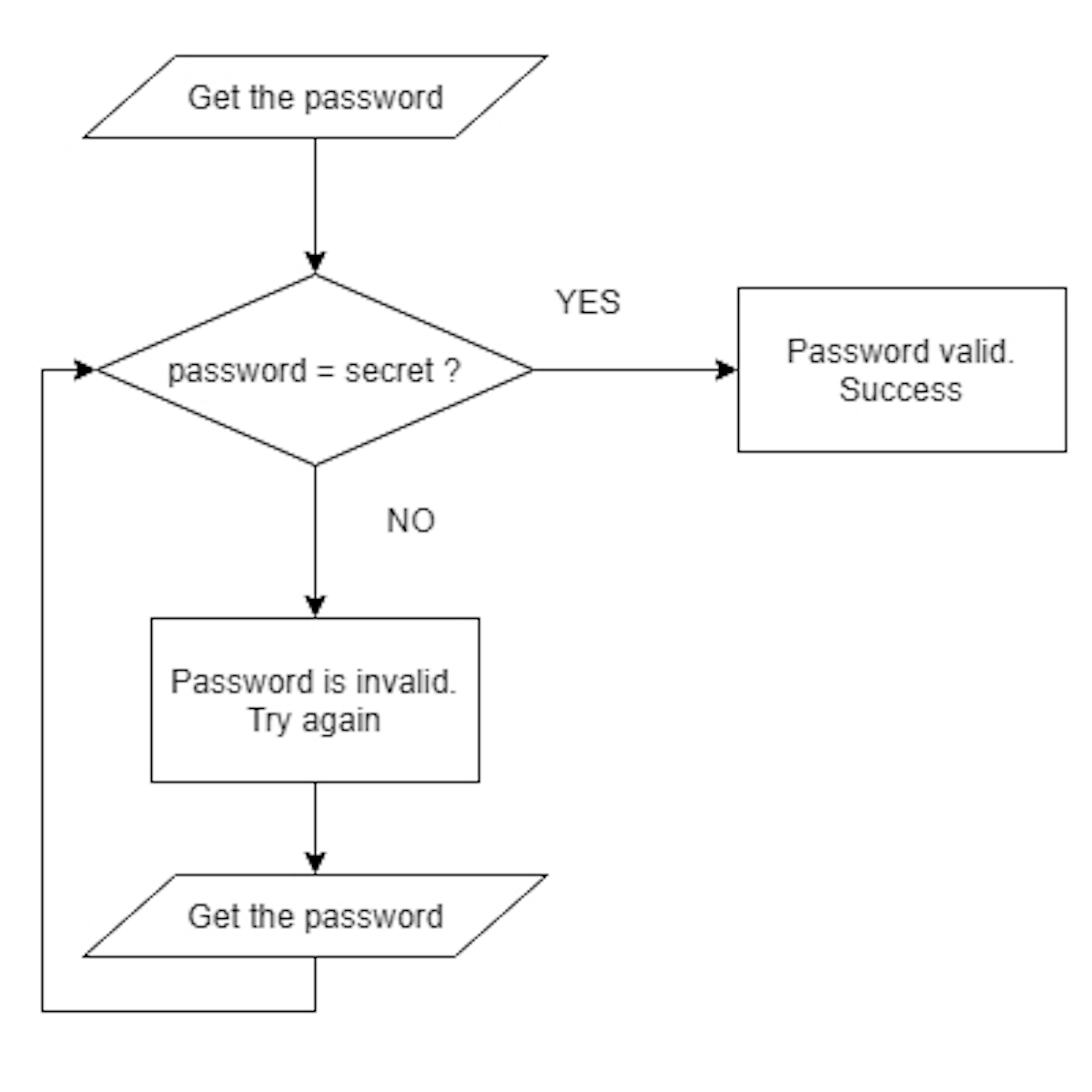 Teaching Coding to Kids: What Programming Language Should We Use ...