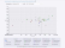 Naviance Scattergram Naviance Scattergram