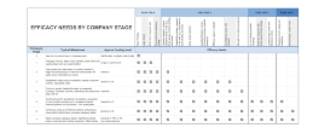 Edtech Efficacy Needs by Company Stage