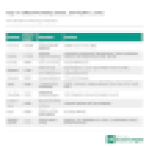 Top U.S. edtech funding deals, 2019 1H Top U.S. edtech funding deals, 2019 1H