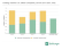 US education technology investment total funding, 2015-2019H1