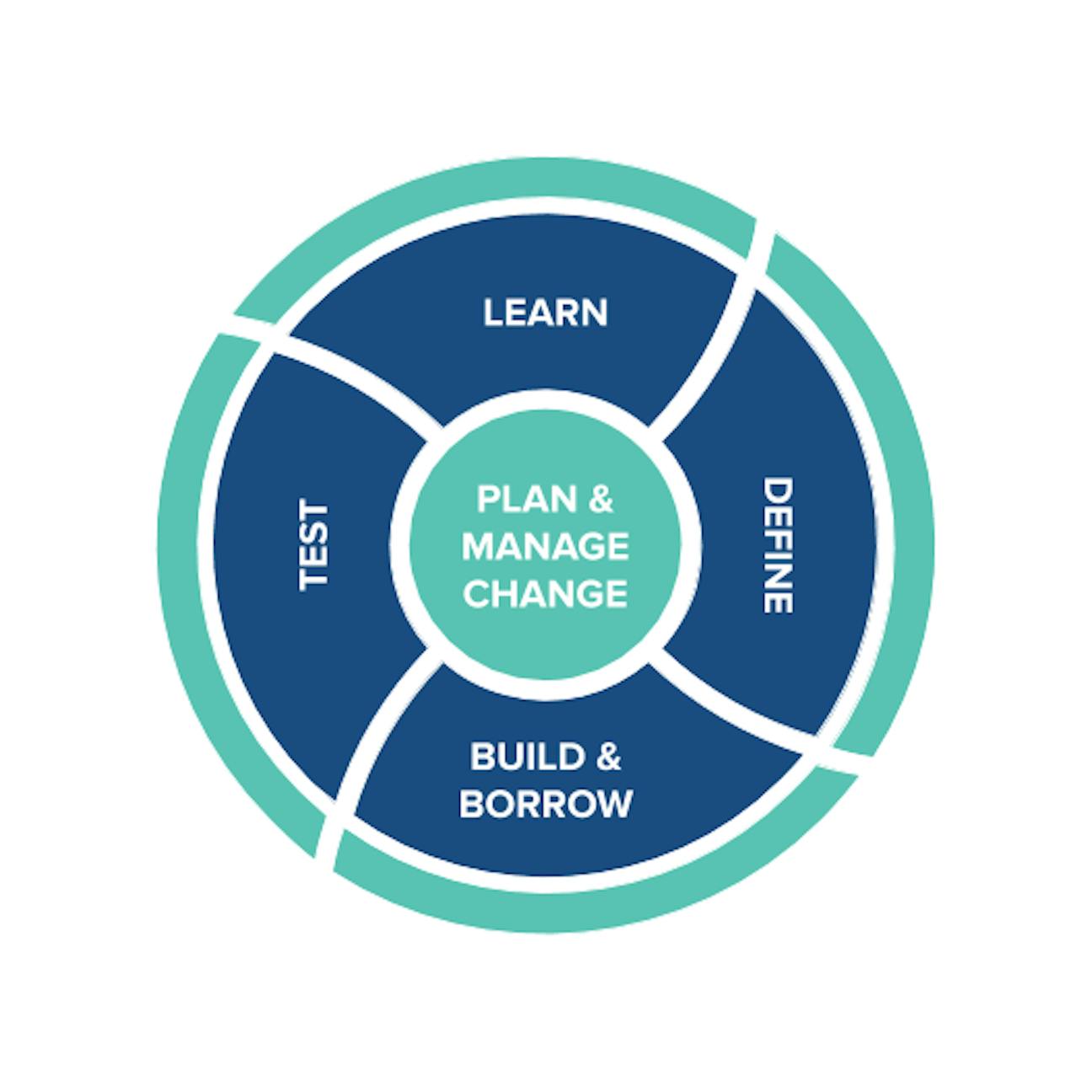 How Edtech Can Help Build a Blueprint for Real Change in K-12 | EdSurge ...