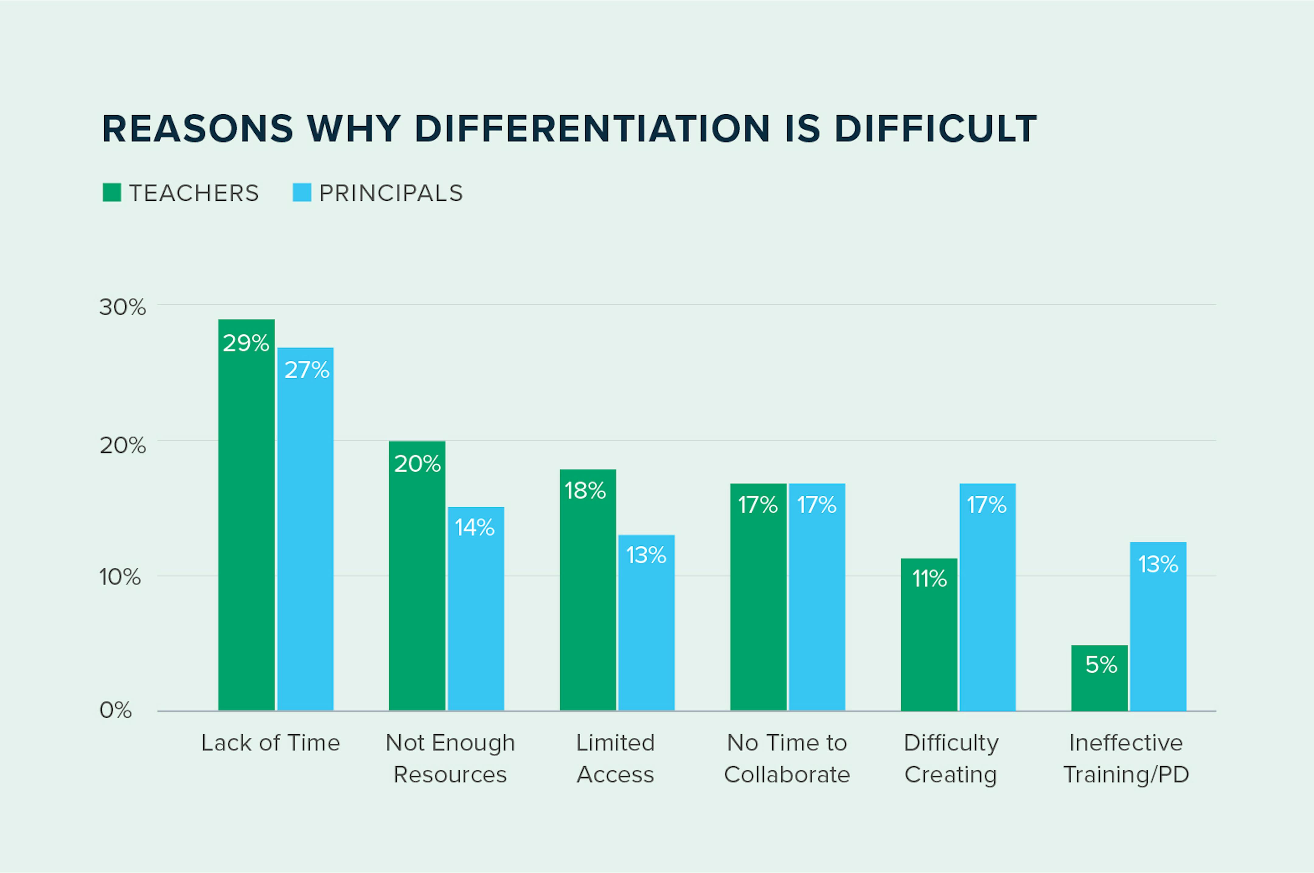 Differentiation Is Hard But Necessary. (Don’t Worry, There’s Help