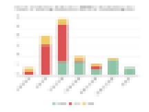 Count of tutoring deals since 2010 by funding size Count of tutoring deals since 2010 by funding size