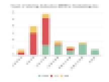 Count of tutoring deals since 2010 by funding size