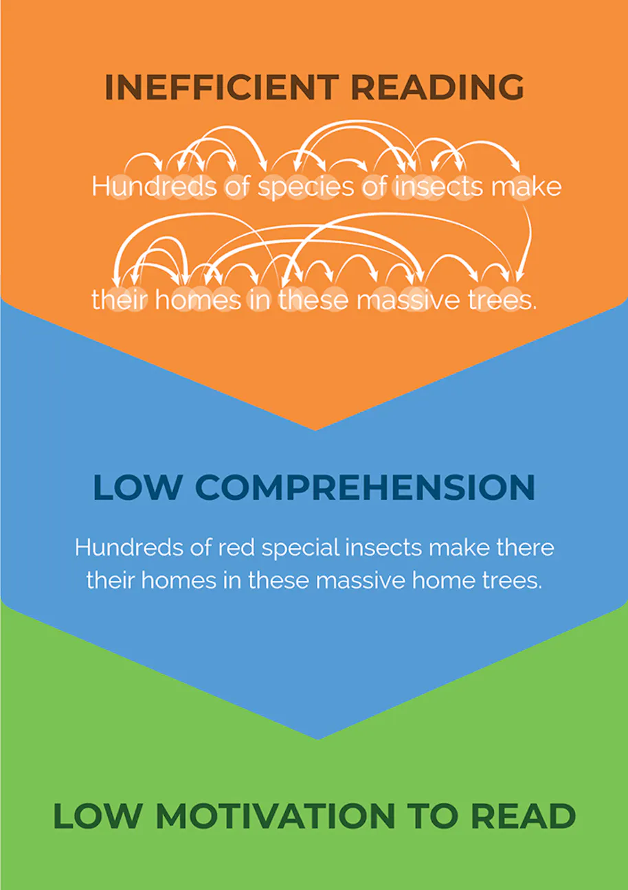 Students Are Reading Slower and Comprehending Less. Here’s What To Do ...