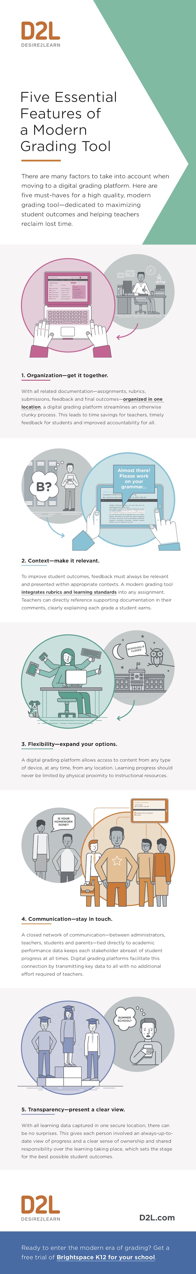 5 Essential Features of a Modern Grading Tool [Infographic]